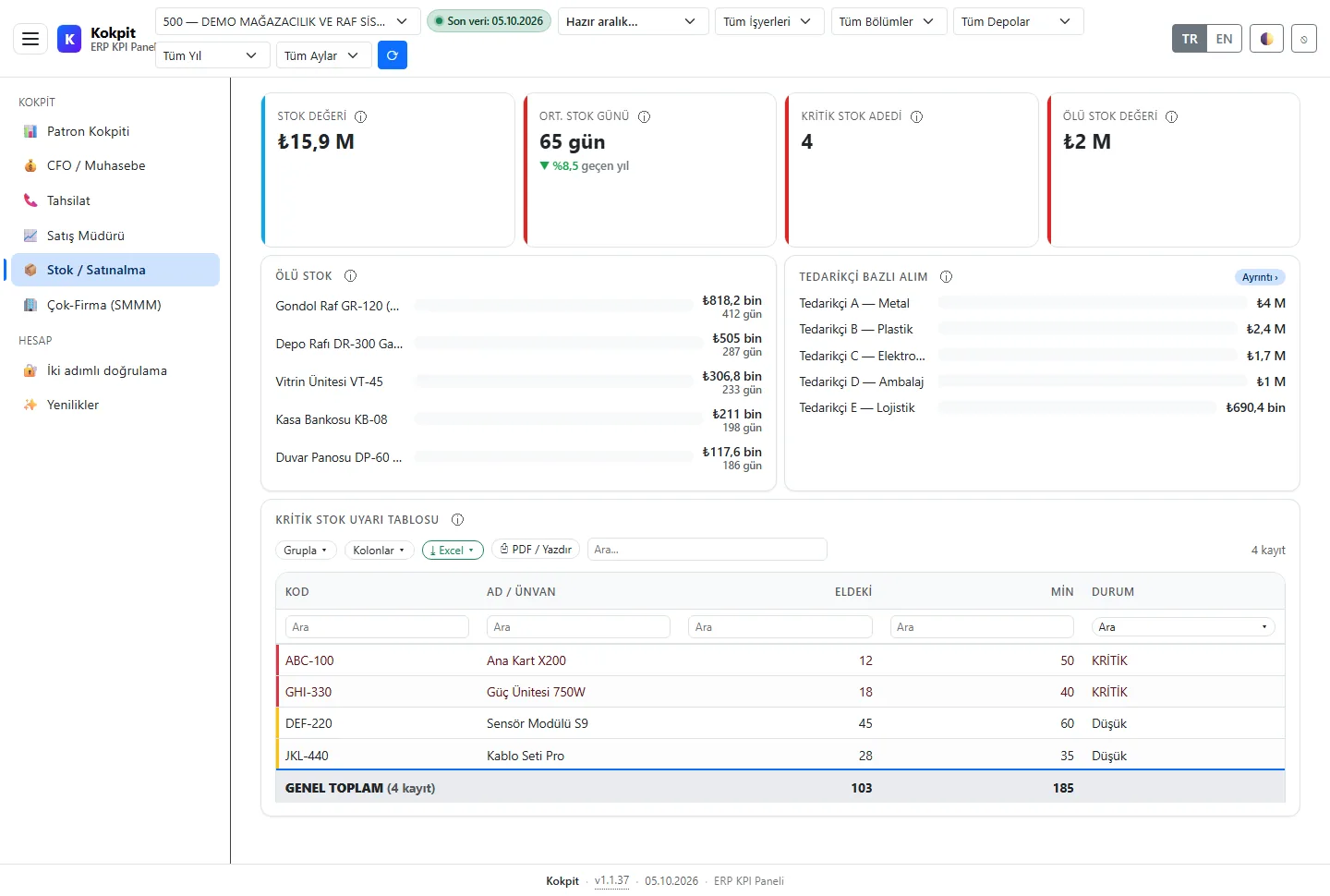 Stok panosu: devir hızı, kritik stok ve depo dağılımı (demo verisi)